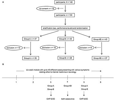 Use of a <mark class="highlighted">Serious Game</mark> to Teach Infectious Disease Management in Medical School: Effectiveness and Transfer to a Clinical Examination